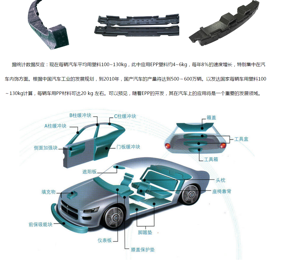 epp汽車保險(xiǎn)杠