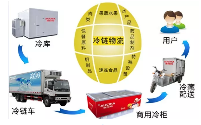 epp冷鏈運輸箱有哪些優勢