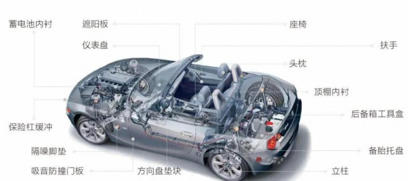 EPP環保材料