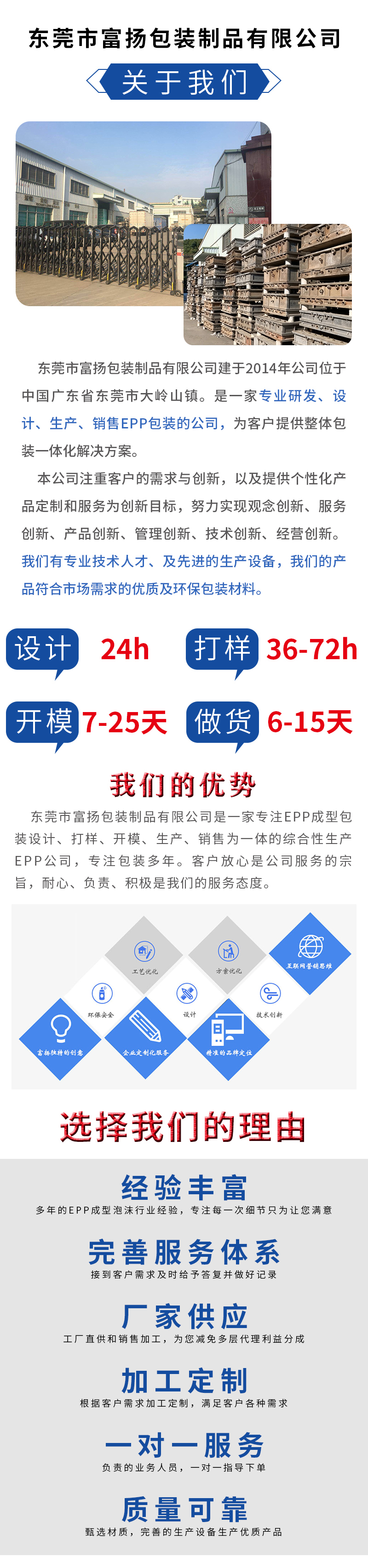 官網富揚EPP高密度異型手提箱_01.jpg
